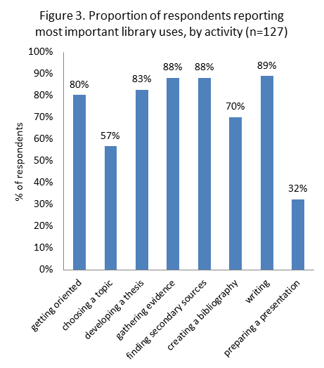 (1) identifying scholarly resources and (2) conducting a library search essays online