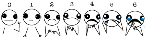 Rating scale