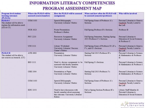 Table 2 - Adapted Assessment Map (First Half)