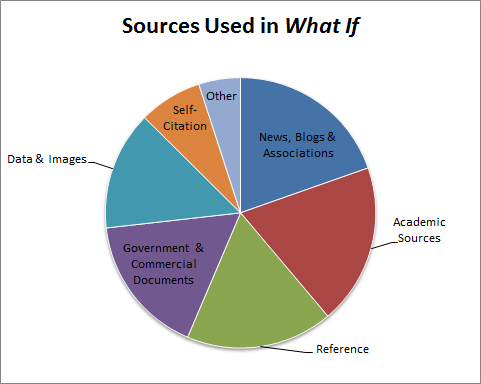 Academic Sources: 19.3%, News, Blogs & Associations: 19.6%, Reference Sources: 17.6%, Government and Commercial Documents: 16.8%, Data & Images: 14.2%, Self-Citation: 7.6%, Other: 5%.