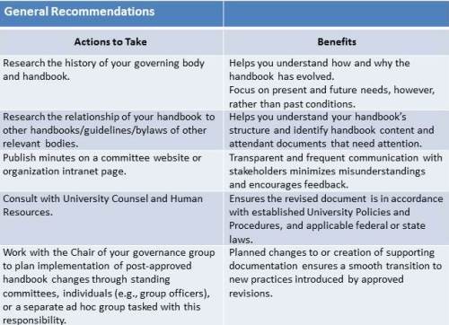 Stevens_Table4a