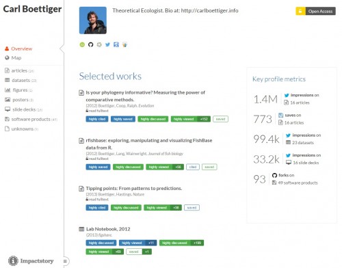 Figure 4. The left-side navigation shows the different types of research products for one Impactstory profile.