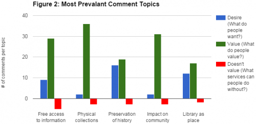 Figure 2_Most Prevalant Comment Topics