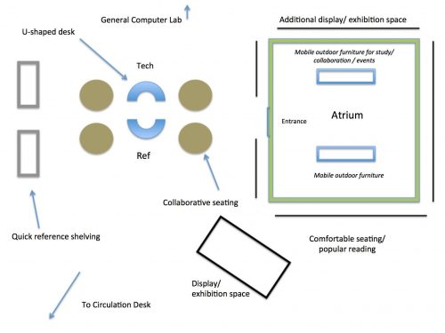 Proposed floor plan for the Collaborative Research Commons