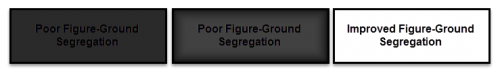 First box demonstrates poor figure-ground segregation through the use of black text on a dark gray background. Second box demonstrates poor figure-ground segregation through the use of black text on a lighter gray, graded background. Third box demonstrates good figure ground segregation through the use of black text on a white background. 